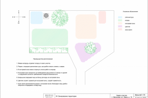 Ландшафтный дизайн участка