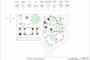 Ландшафтный дизайн участка