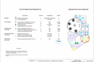 Ландшафтный дизайн участка