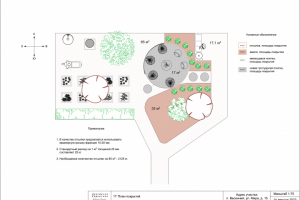 Ландшафтный дизайн участка
