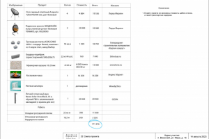 Ландшафтный дизайн участка