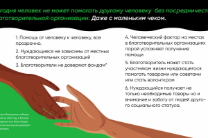 Презентация благотворительной компании "Адрес Люди"