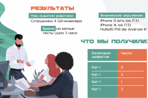 Презентация для аудиторской компании "Лаборатория качества"