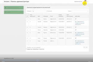 Диплом. Сайт учета активностей в ателье
