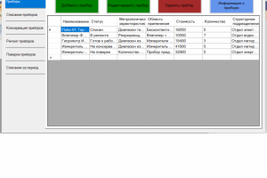 Списание приборов на предприятии металлургии курсовой проект