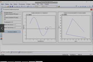 Построение графиков функций