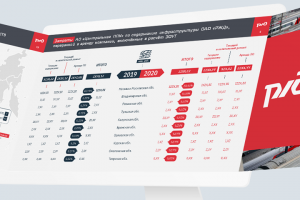 РЖД годовой отчёт