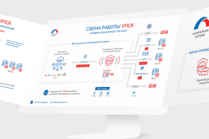 КС «под ключ»