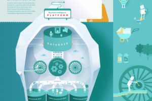 BI platform