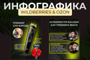 Разработка дизайна карточки товара