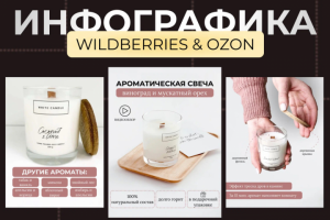 Разработка дизайна карточки товара