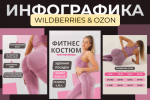 Разработка дизайна карточки товара