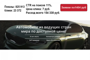 Авто из Китая и Кореи. Контекстная реклама.