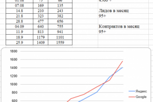 СЕО продвижение сайта Тематика "Продажа сплавов для сварки"