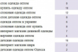 Продвижение сайта на тему "Одежда" Украина