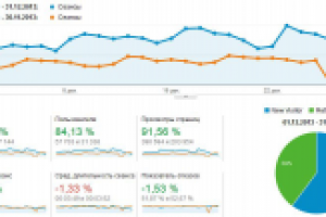 Продвижение сайта на тему "детские игрушки"
