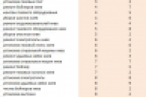 Продвижение сайта услуг "Мастера на все руки" К