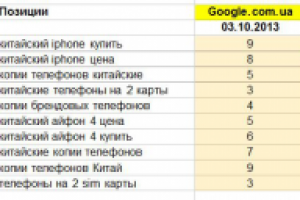 Продвижение сайта на тему "мобильные телефоны"