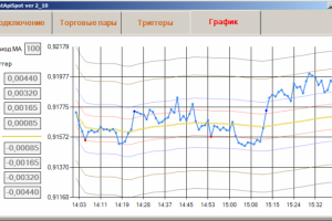 Построение графика EXMO\BINANCE (АПИ)