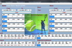 парсинг http://tennisabstract.com/