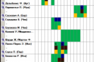 Парсер событий с сайта http://www.myscore1.ru real-time Excel