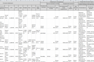 Парсер сайта http://классификация-туризм.рф