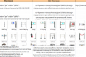 Парсер товаров с сайта Ростеврострой https://rostovturniket.ru/