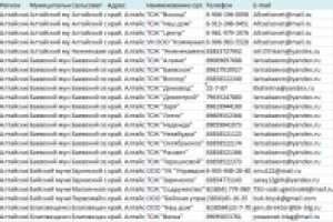 Парсинг reformagkh.ru 63 000 контактов УК