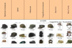 Парсер интернет магазина военной формы Нато