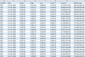 Обработка BitCoin таблицы