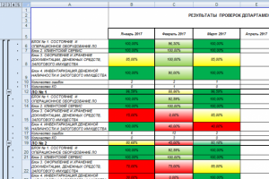Сбор и обработка из файлов Excel - в один отчет.