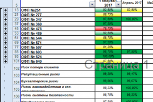 Сбор и обработка из файлов Excel - в один отчет.