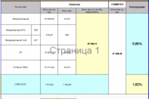 По секундная сверка с оператором связи