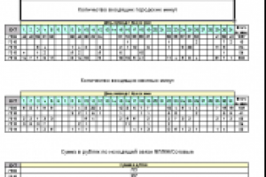 Анализ тлф трафика