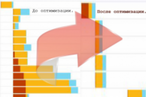 оптимизация загрузки сайтов ASP NET - system.web.optimization