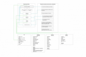Бизнес-процесс для Битрикс24