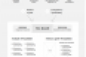 Изменение галвной страницы сайта