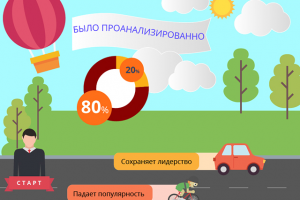 Инфографика по трендам продаж