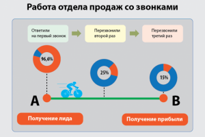 Инфографика для обзора по фитнесс-центрам