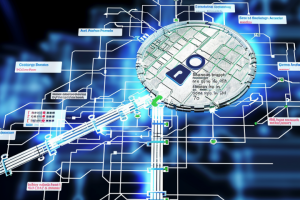 Industrial IoT