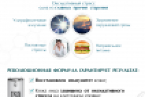 Продающая рекламная листовка