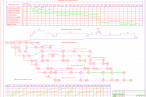 Графики-Календарные планы