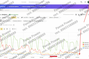 Ведущий банк Киргизии 2023