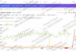 18+ тематика, самая конкурентная в Омске 2023