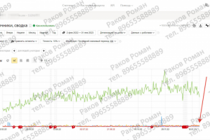 18+ тематика, самая конкурентная в Москве 2023