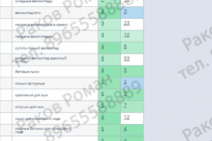 Интернет магазин велосипедов Казань 2023