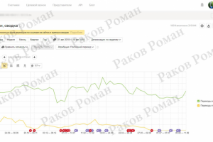 Посещаемость сайта Москва 2019