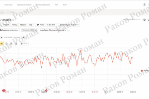 Посещаемость сайта Россия 2019