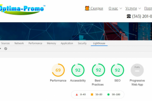 Оптимизация и тесты в Lighthouse Google