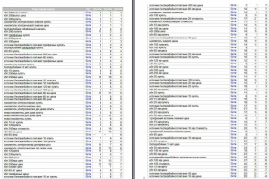 Модернизация и продвижение сайта промышленного оборудования "Про